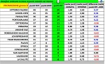 Promozione girone D Promozione girone D